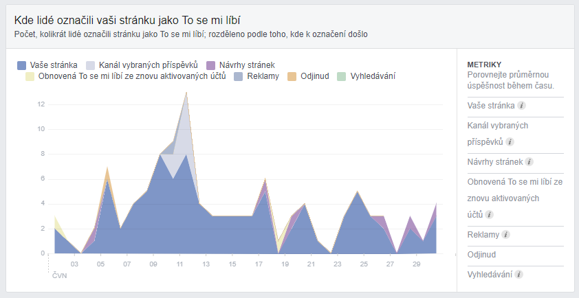 To se mi líbí na FB stránce