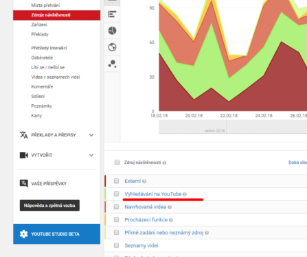 Data z YT pod kontrolou