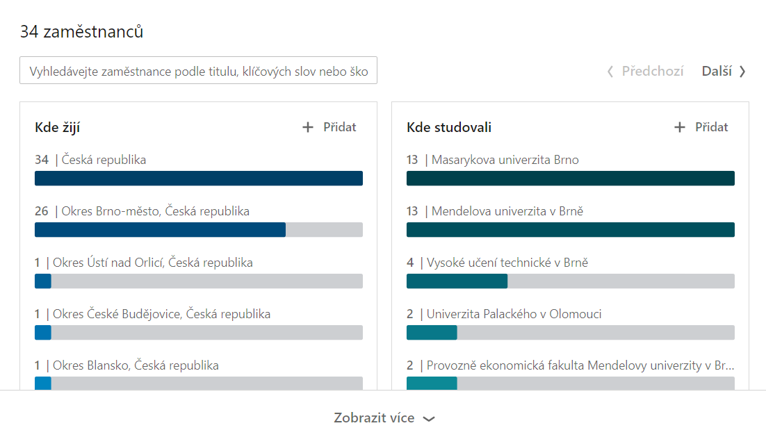 Zaměstnanci na LinkedInu