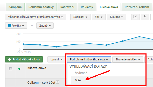 AdWords vyhledávací dotazy
