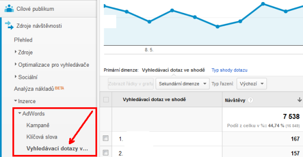 Analytics report vyhledávacích dotazů